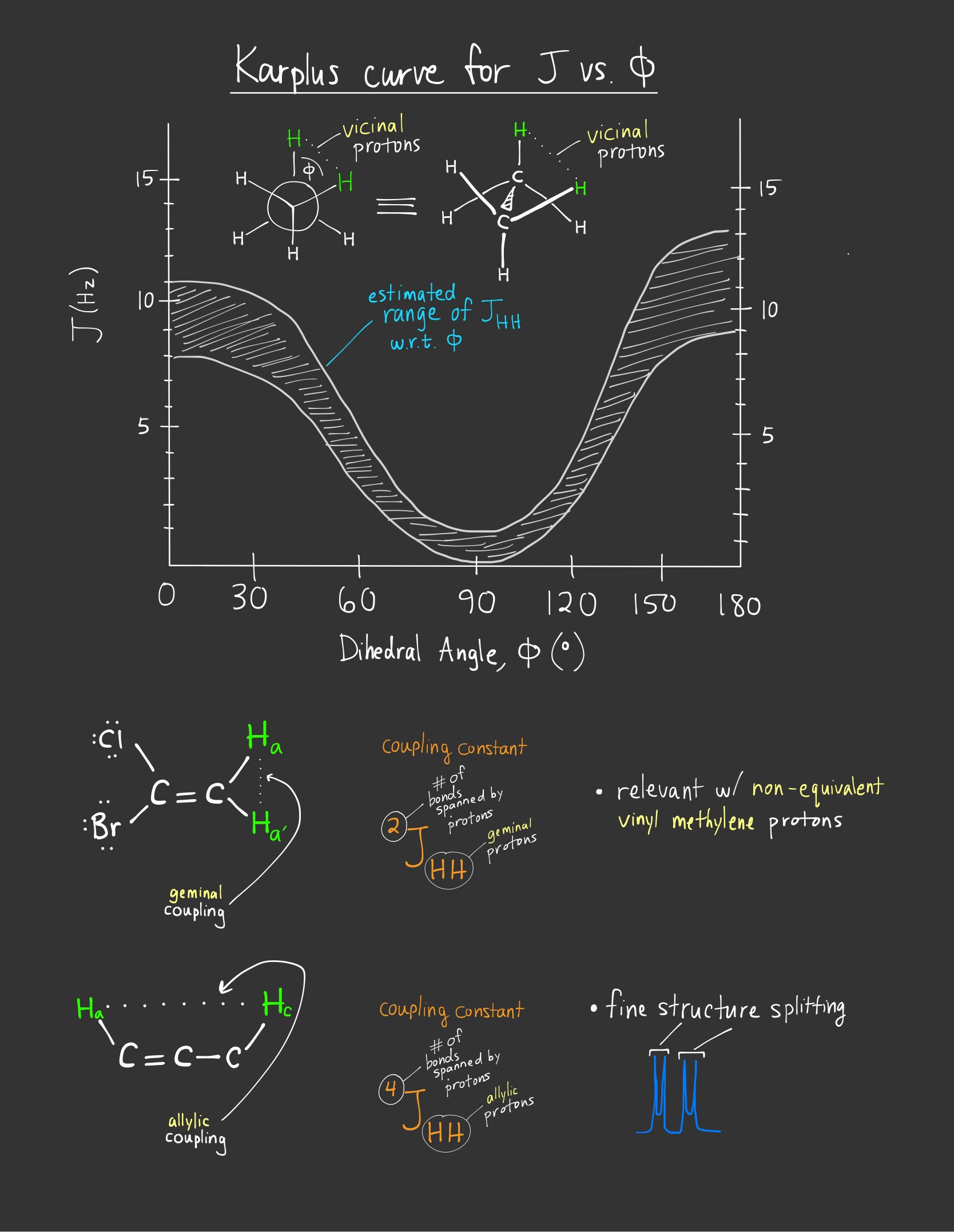 NMR Spectroscopic Chemistry-07